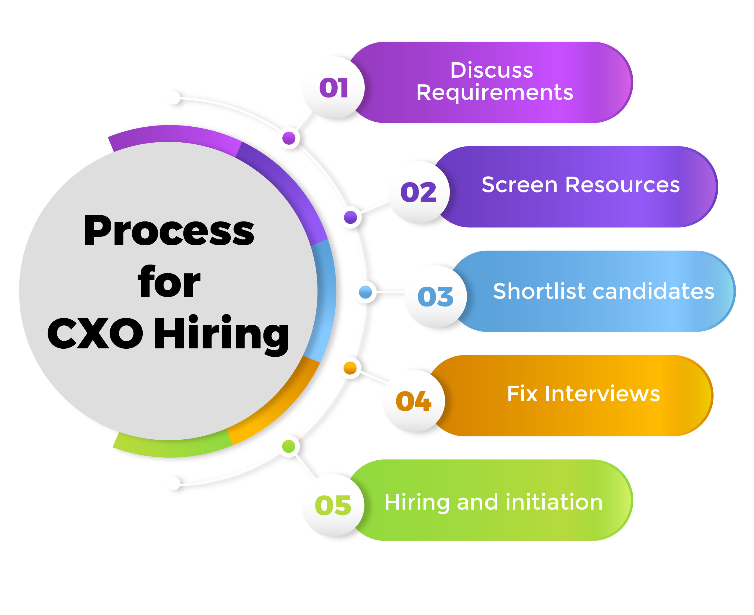 Leadership and CXO Search